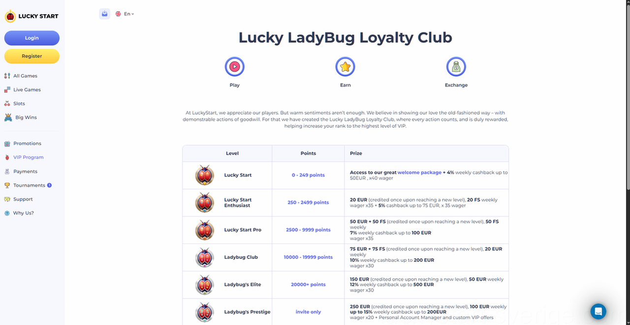 Luckystart Casino Casino